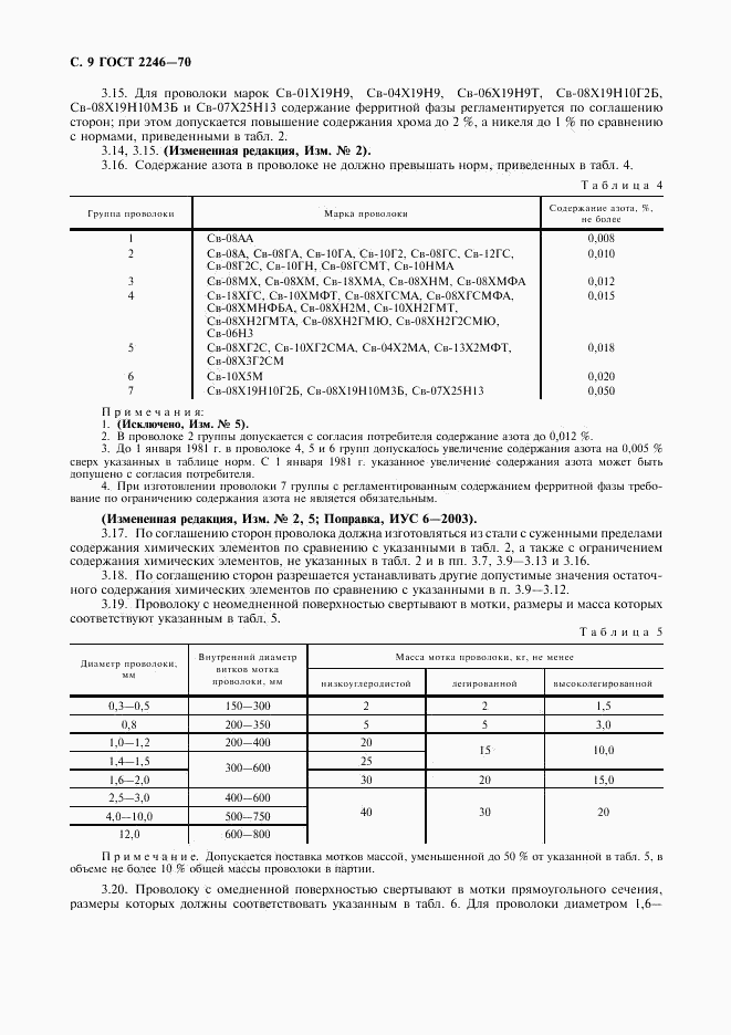 ГОСТ 2246-70, страница 10