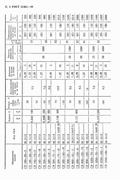 ГОСТ 22465-88, страница 3