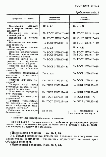 ГОСТ 22470-77, страница 7