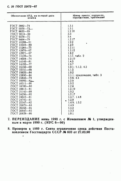 ГОСТ 22472-87, страница 21