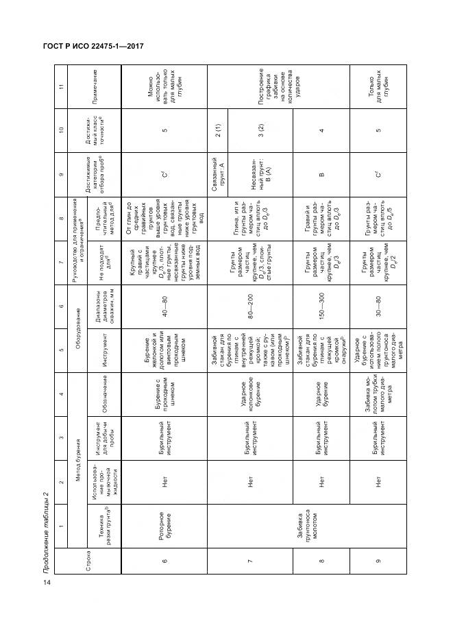 ГОСТ Р ИСО 22475-1-2017, страница 20
