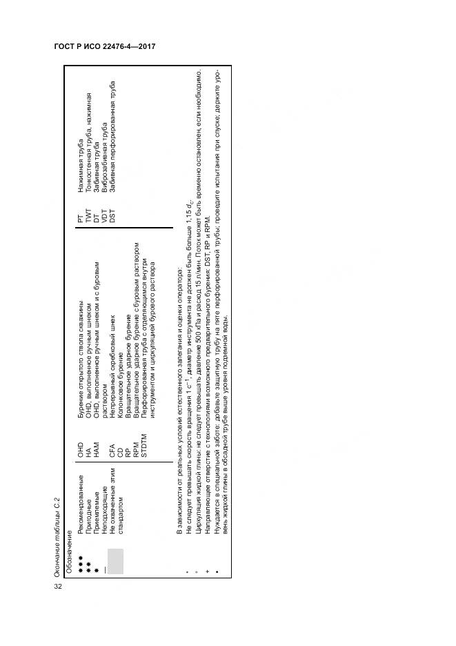 ГОСТ Р ИСО 22476-4-2017, страница 36