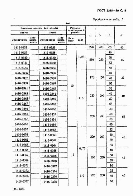 ГОСТ 2248-80, страница 10