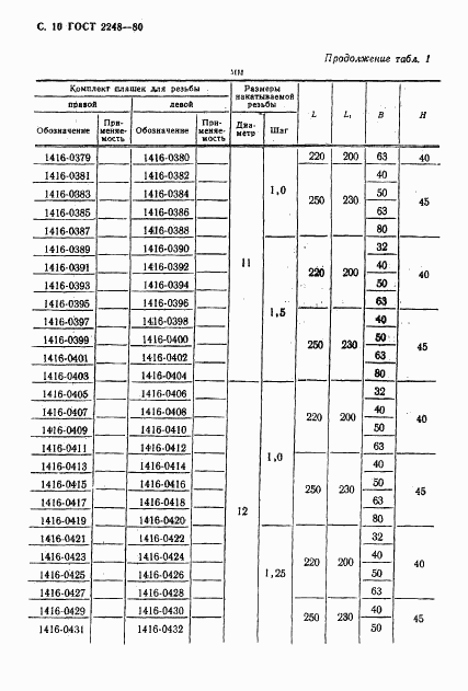 ГОСТ 2248-80, страница 11