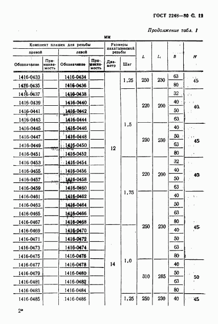 ГОСТ 2248-80, страница 12