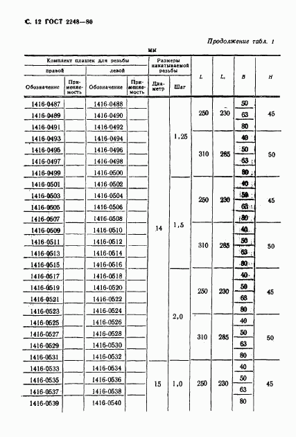 ГОСТ 2248-80, страница 13