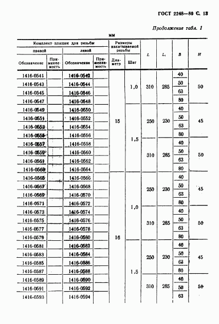 ГОСТ 2248-80, страница 14