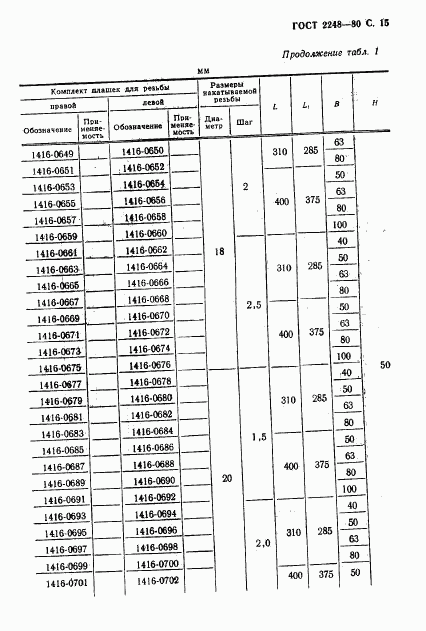 ГОСТ 2248-80, страница 16