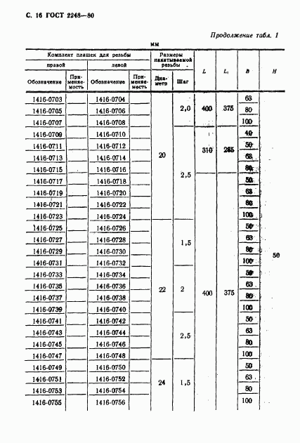 ГОСТ 2248-80, страница 17