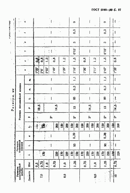 ГОСТ 2248-80, страница 28