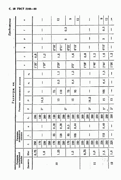 ГОСТ 2248-80, страница 29