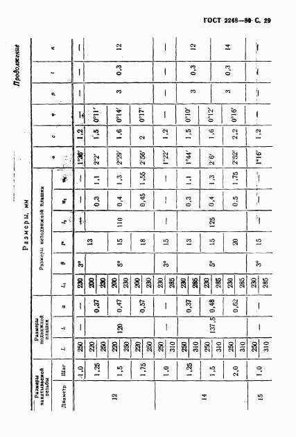 ГОСТ 2248-80, страница 30