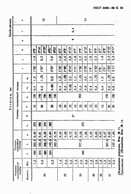 ГОСТ 2248-80, страница 32