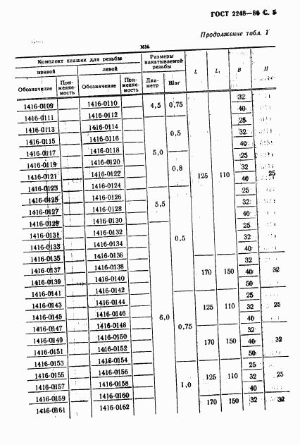 ГОСТ 2248-80, страница 6