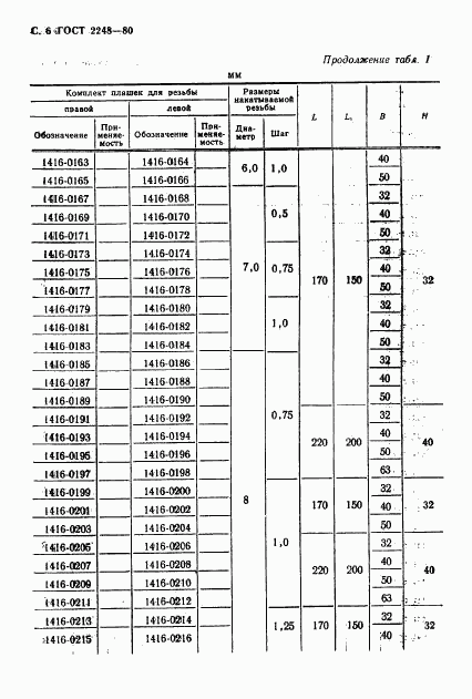 ГОСТ 2248-80, страница 7