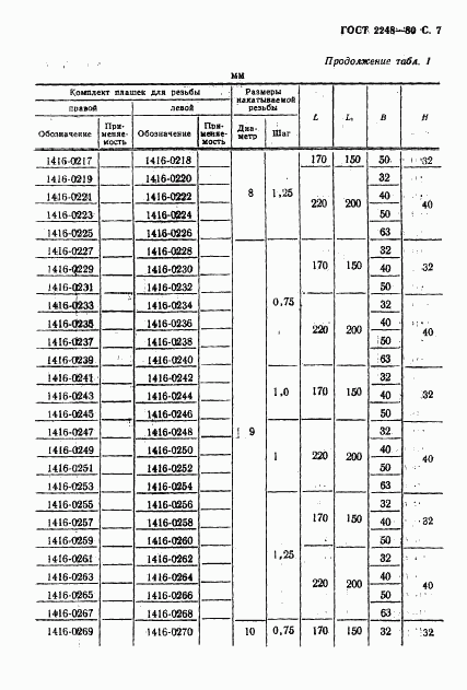 ГОСТ 2248-80, страница 8