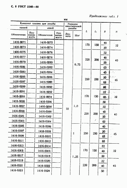 ГОСТ 2248-80, страница 9