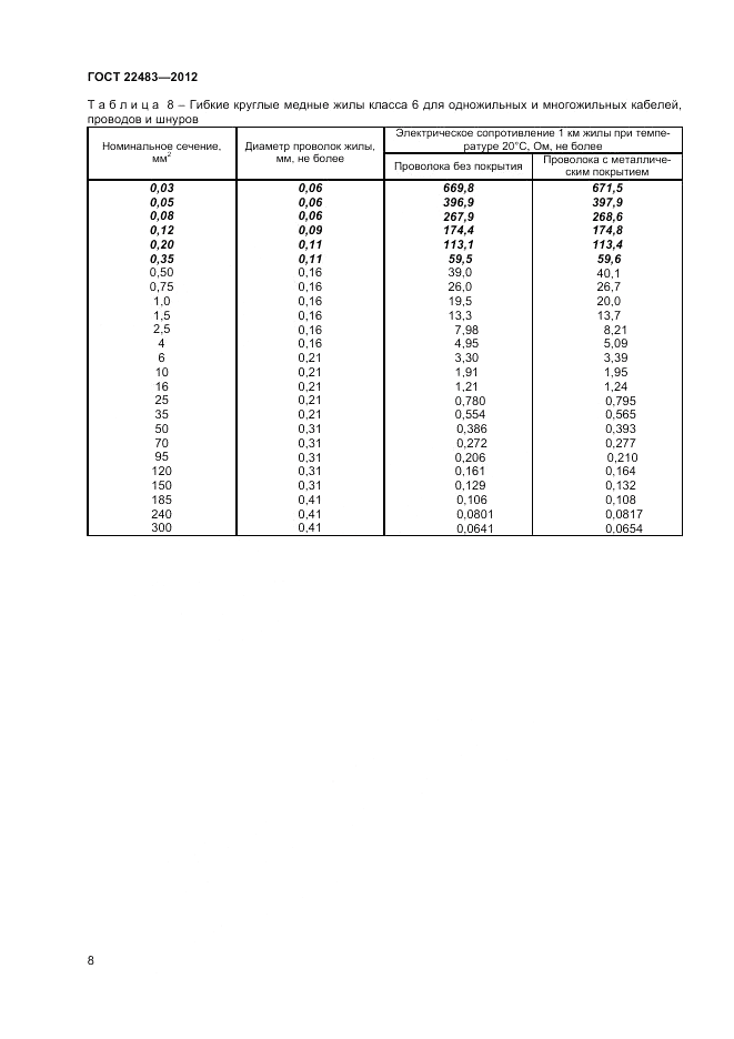 ГОСТ 22483-2012, страница 13