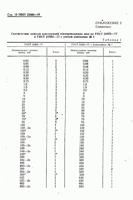 ГОСТ 22483-77, страница 11