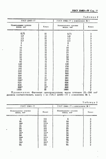 ГОСТ 22483-77, страница 12