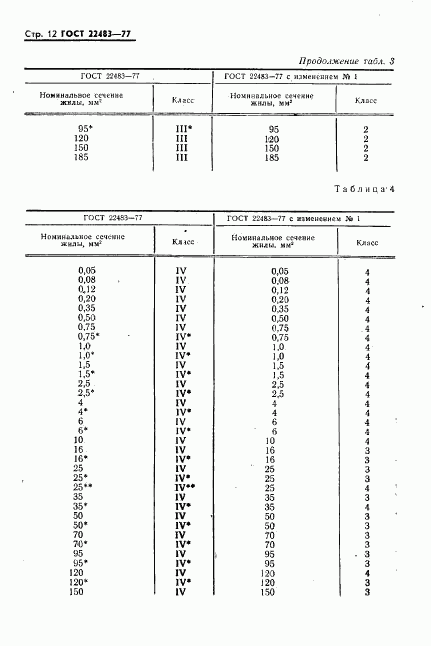 ГОСТ 22483-77, страница 13