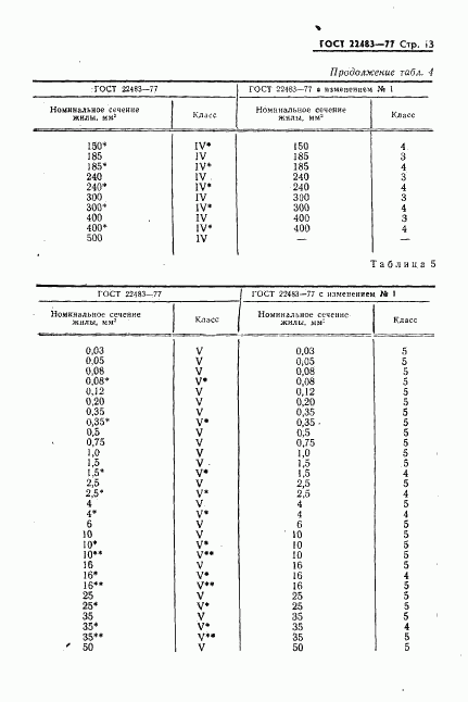 ГОСТ 22483-77, страница 14