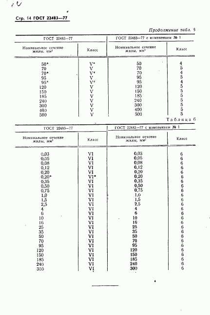 ГОСТ 22483-77, страница 15