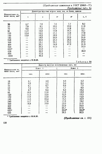 ГОСТ 22483-77, страница 19