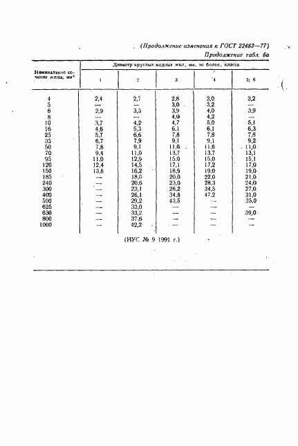 ГОСТ 22483-77, страница 23