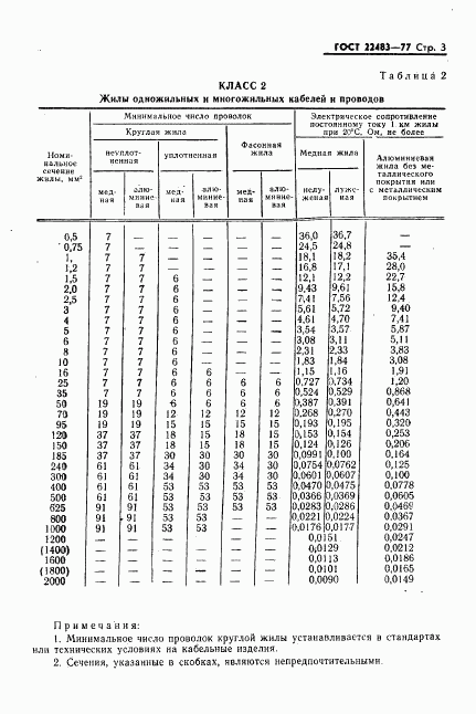 ГОСТ 22483-77, страница 4