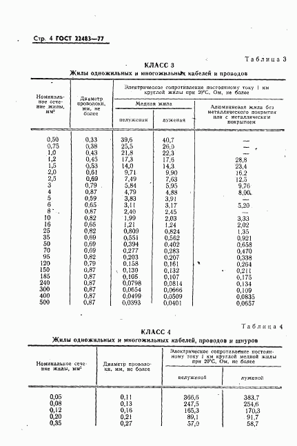 ГОСТ 22483-77, страница 5