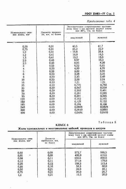 ГОСТ 22483-77, страница 6