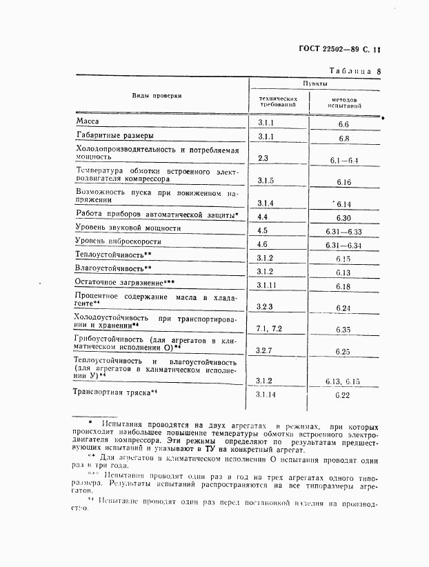 ГОСТ 22502-89, страница 12