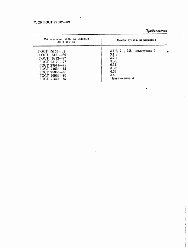 ГОСТ 22502-89, страница 29