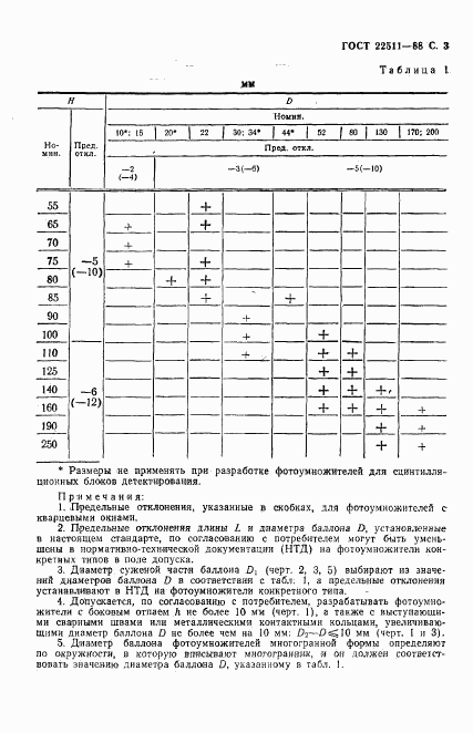 ГОСТ 22511-88, страница 4