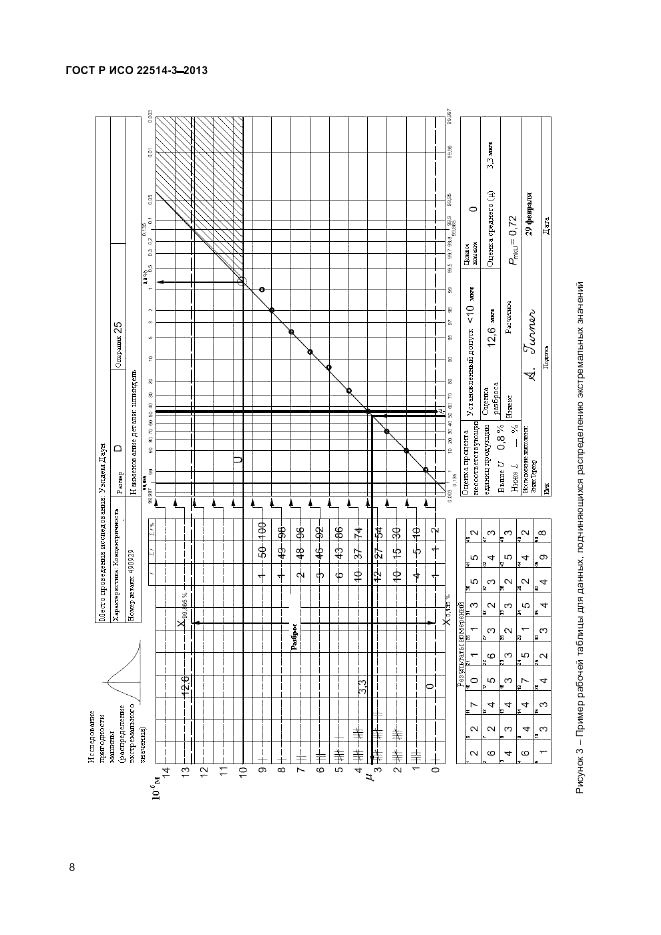 ГОСТ Р ИСО 22514-3-2013, страница 12