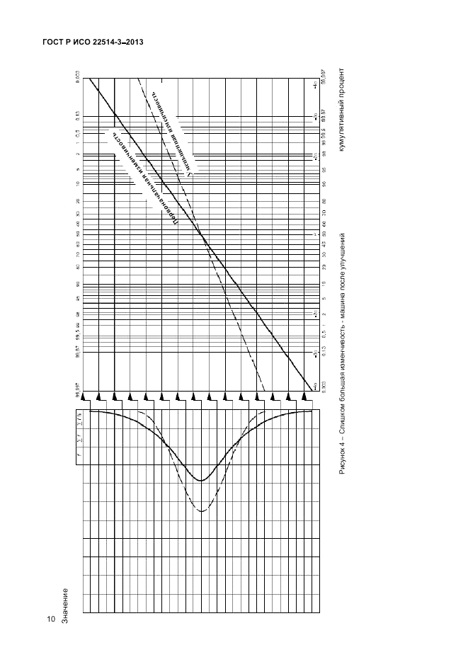 ГОСТ Р ИСО 22514-3-2013, страница 14