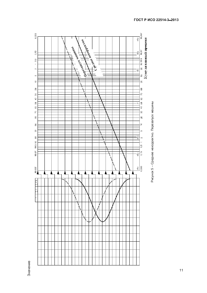 ГОСТ Р ИСО 22514-3-2013, страница 15