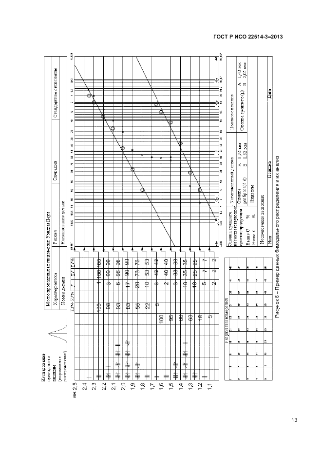 ГОСТ Р ИСО 22514-3-2013, страница 17