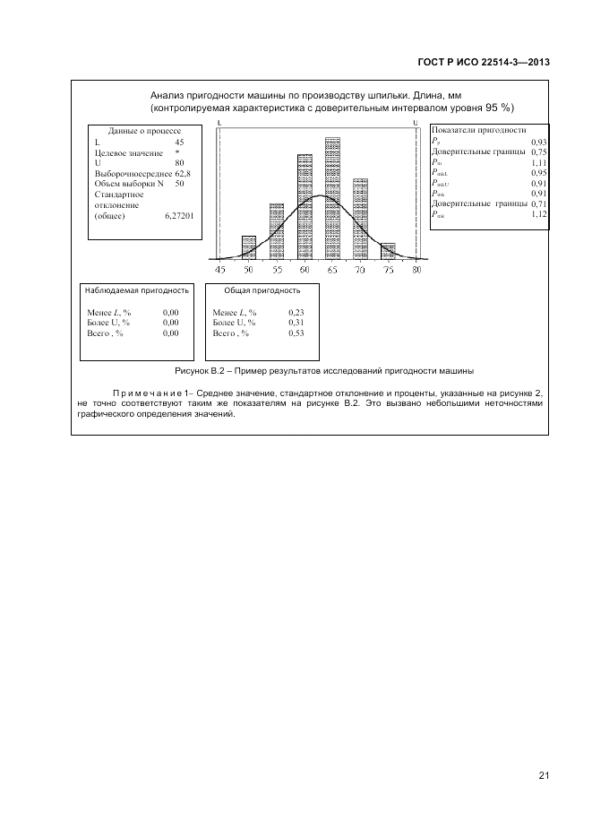 ГОСТ Р ИСО 22514-3-2013, страница 25