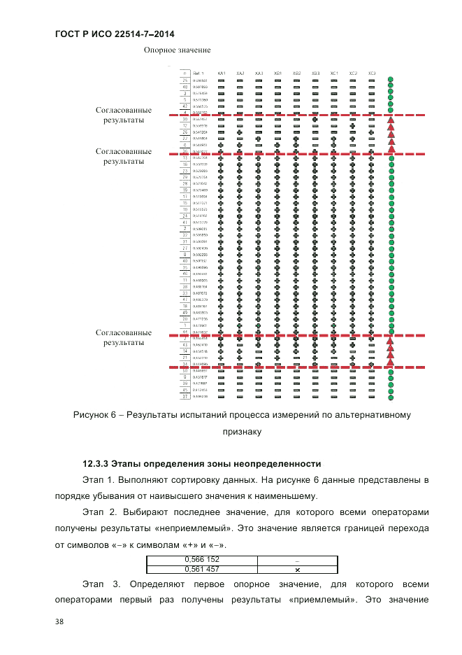 ГОСТ Р ИСО 22514-7-2014, страница 42