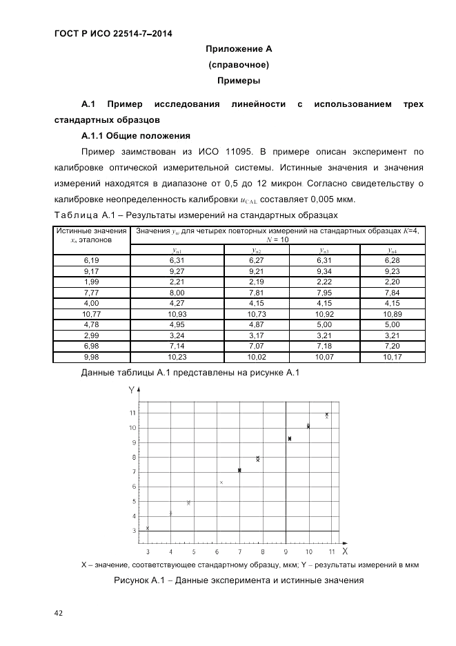 ГОСТ Р ИСО 22514-7-2014, страница 46