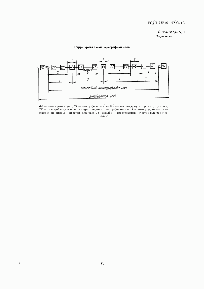 ГОСТ 22515-77, страница 13