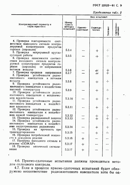 ГОСТ 22522-91, страница 10