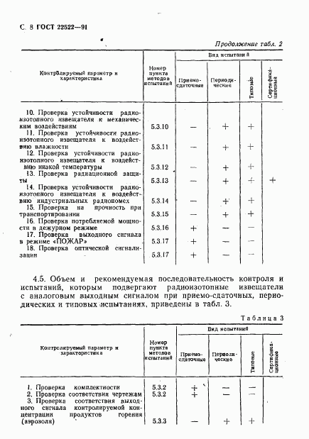 ГОСТ 22522-91, страница 9