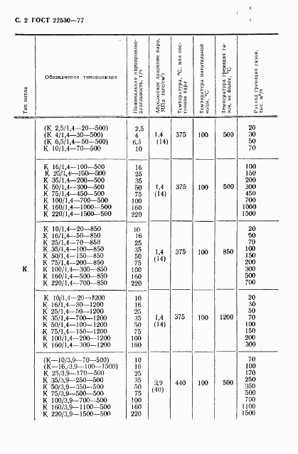 ГОСТ 22530-77, страница 3