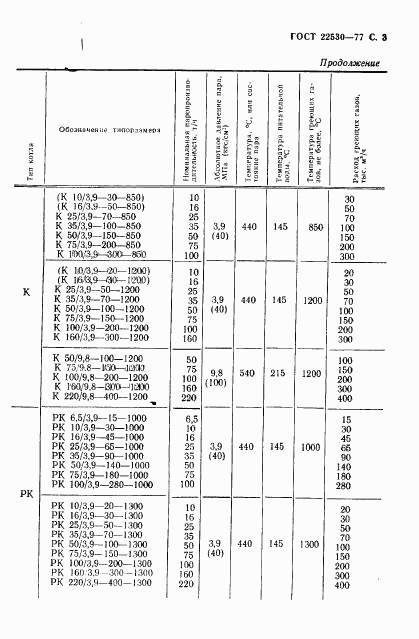 ГОСТ 22530-77, страница 4