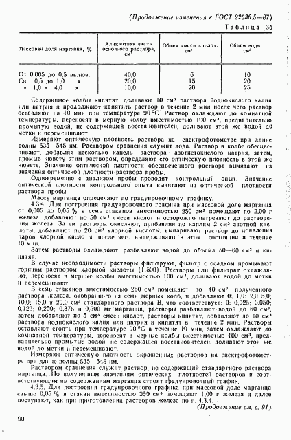 ГОСТ 22536.5-87, страница 15