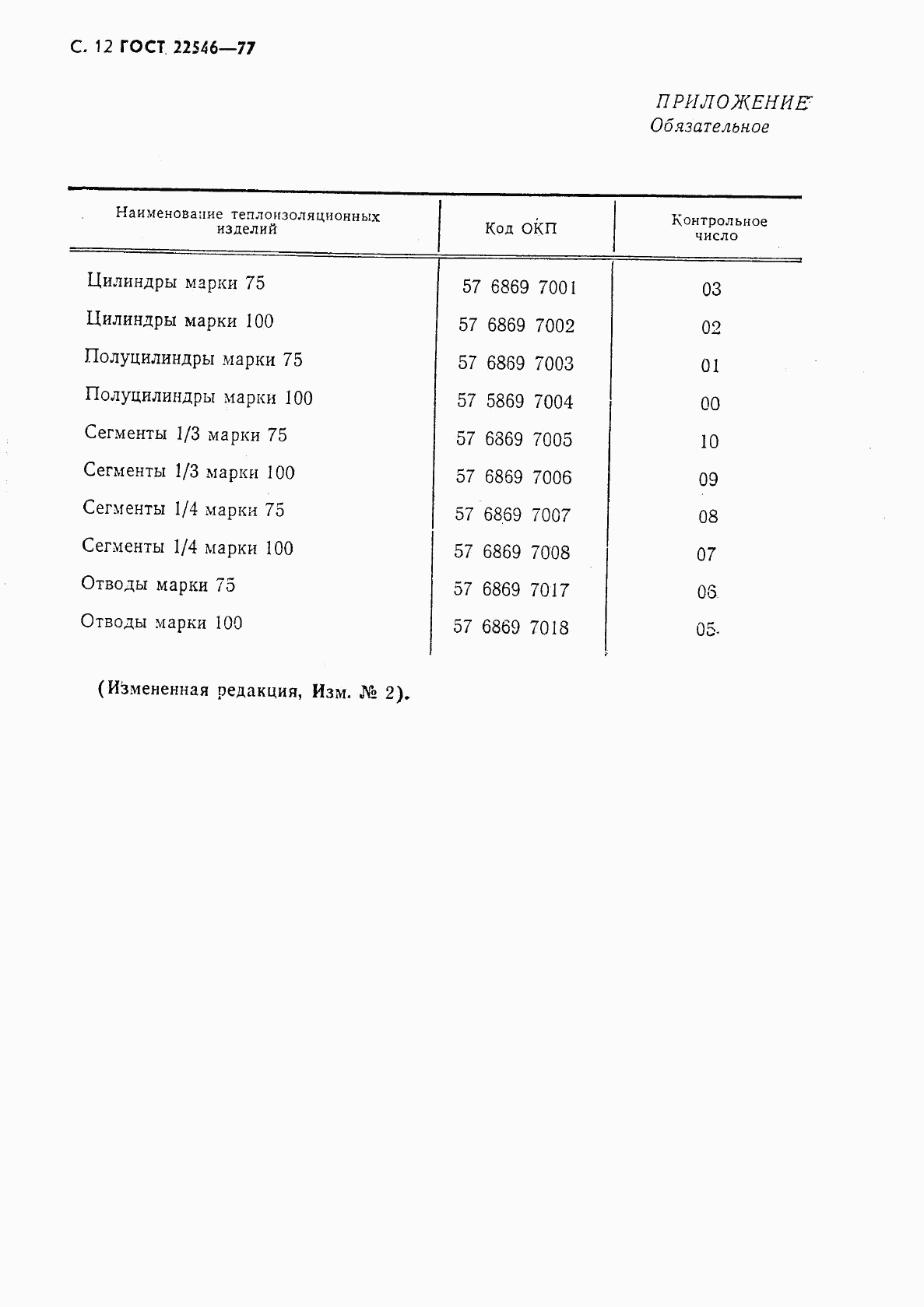 ГОСТ 22546-77, страница 13