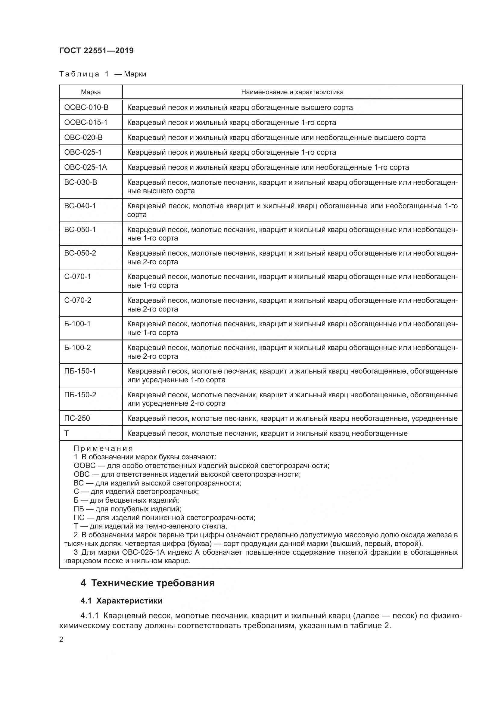 ГОСТ  22551-2019, страница 7